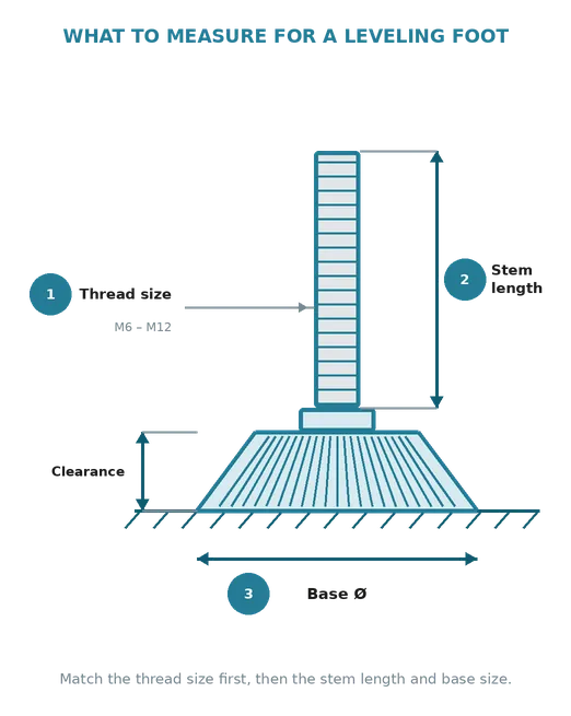 adjustable leveling feet how to measure diagram v5