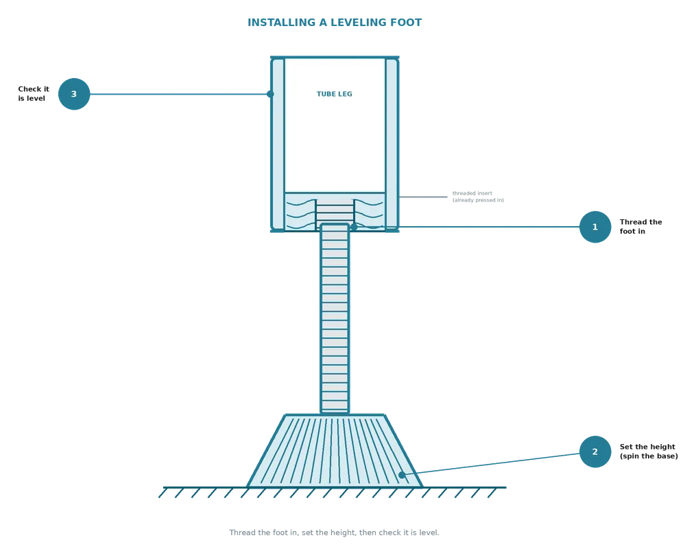 adjustable leveling feet installation diagram v8