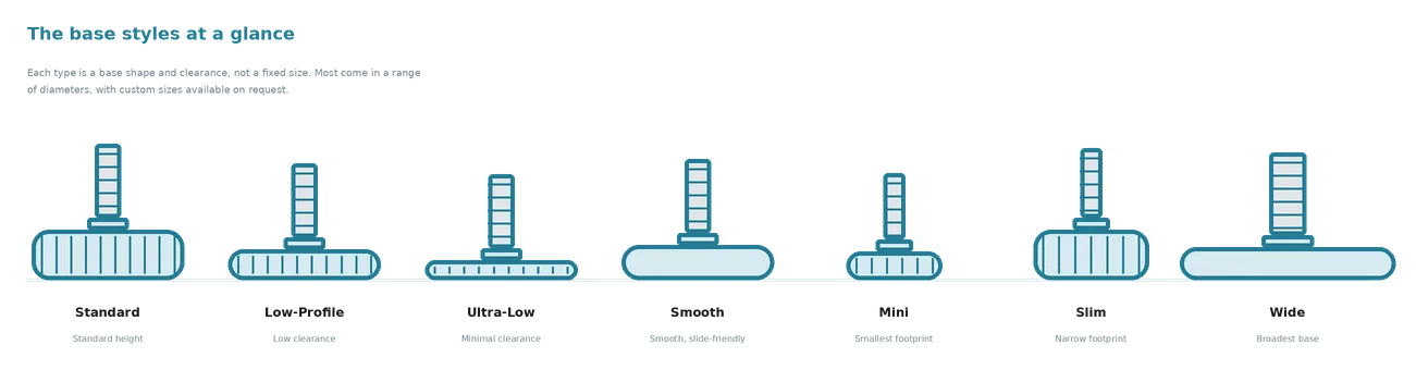 leveling base chooser diagram v7