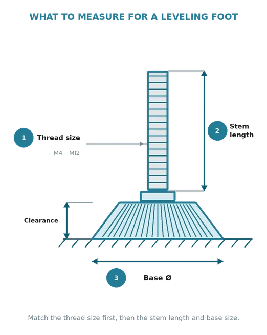 adjustable leveling feet how to measure diagram v6